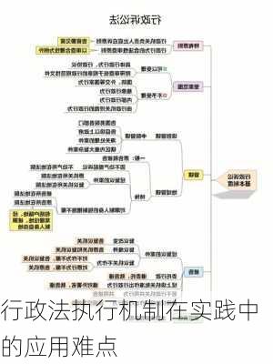 行政法执行机制在实践中的应用难点