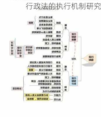 行政法的执行机制研究