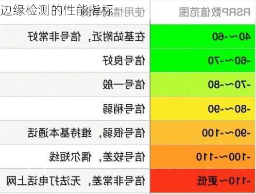 边缘检测的性能指标