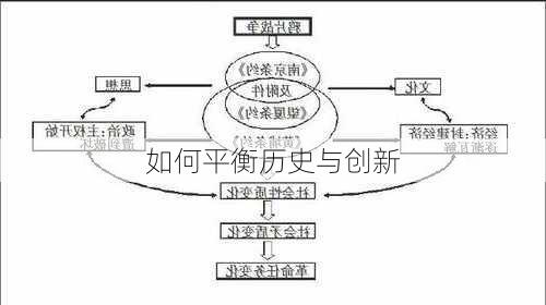 如何平衡历史与创新