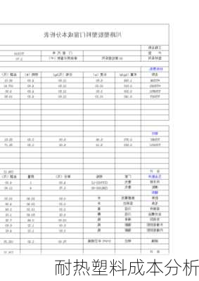 耐热塑料成本分析