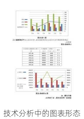 技术分析中的图表形态