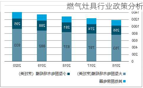 燃气灶具行业政策分析