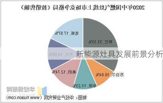 新能源灶具发展前景分析