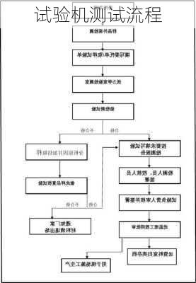 试验机测试流程