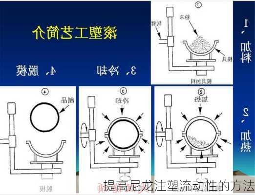 提高尼龙注塑流动性的方法