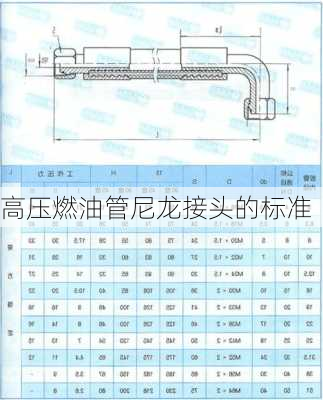 高压燃油管尼龙接头的标准