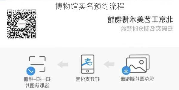 博物馆实名预约流程