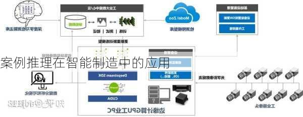案例推理在智能制造中的应用