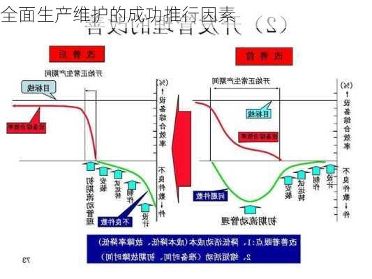 全面生产维护的成功推行因素