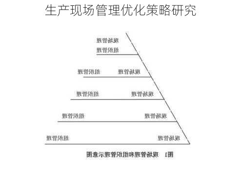 生产现场管理优化策略研究