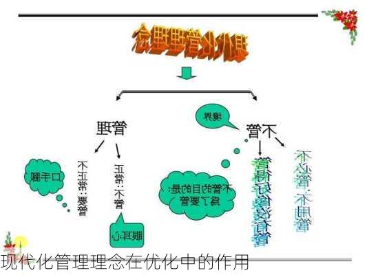 现代化管理理念在优化中的作用