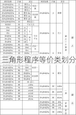 三角形程序等价类划分