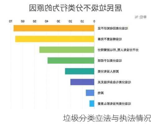 垃圾分类立法与执法情况