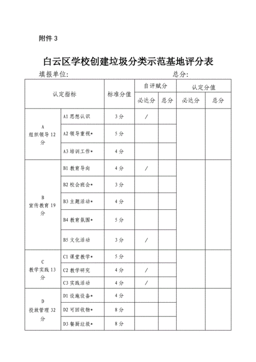 垃圾分类的效果评估