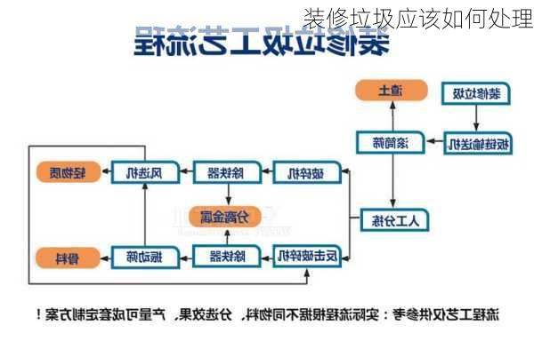 装修垃圾应该如何处理