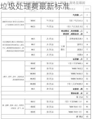 垃圾处理费最新标准