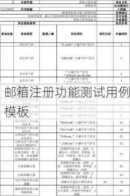 邮箱注册功能测试用例模板