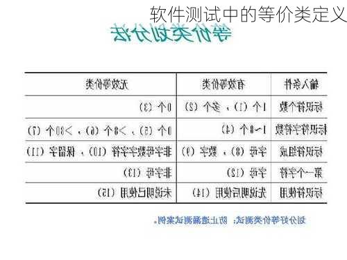 软件测试中的等价类定义