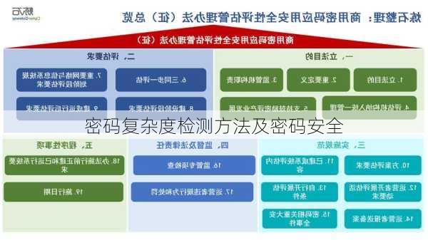 密码复杂度检测方法及密码安全