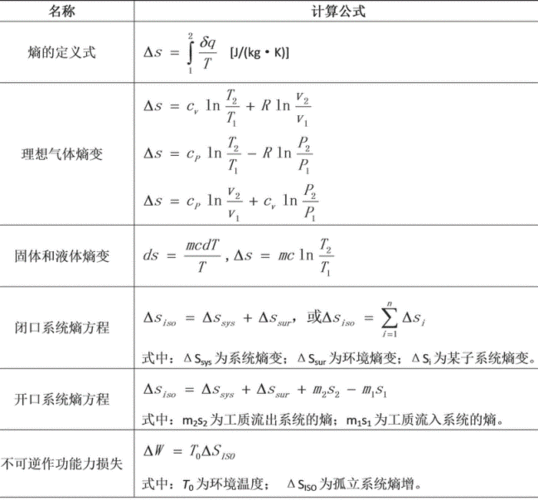 密码复杂度检测的熵值计算