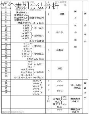 等价类划分法分析