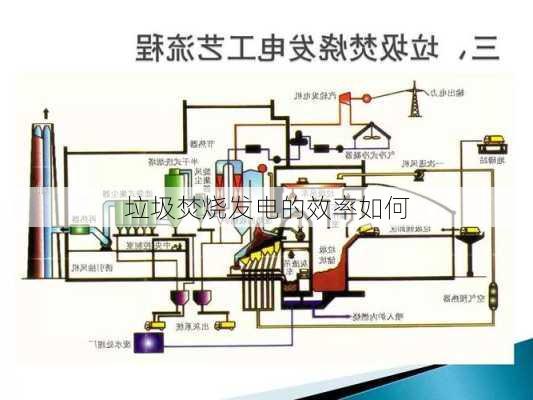 垃圾焚烧发电的效率如何