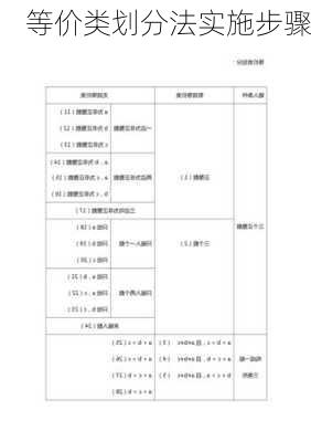 等价类划分法实施步骤