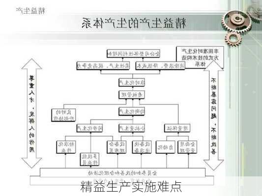 精益生产实施难点