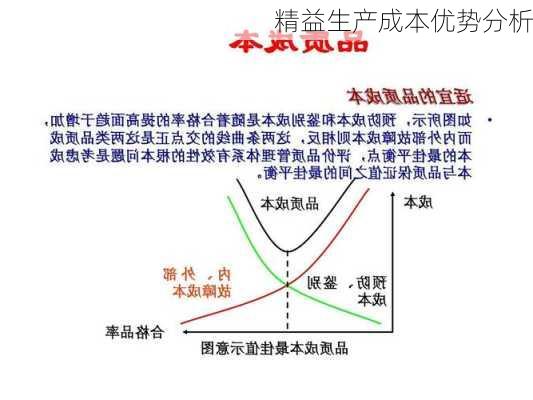 精益生产成本优势分析