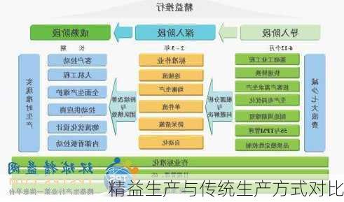 精益生产与传统生产方式对比