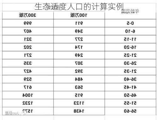 生态适度人口的计算实例