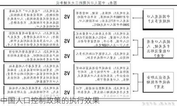 中国人口控制政策的执行效果