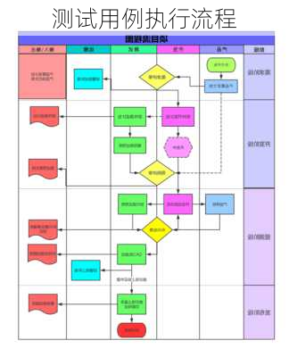 测试用例执行流程