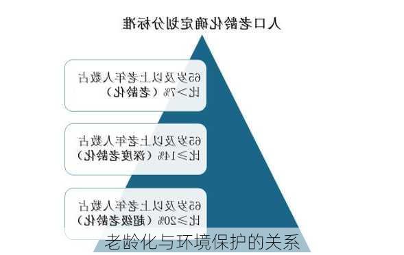 老龄化与环境保护的关系