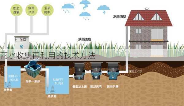 雨水收集再利用的技术方法