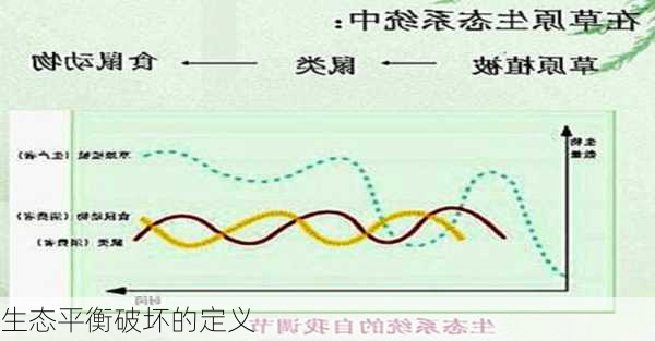 生态平衡破坏的定义