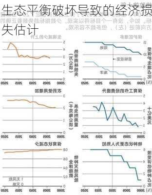 生态平衡破坏导致的经济损失估计