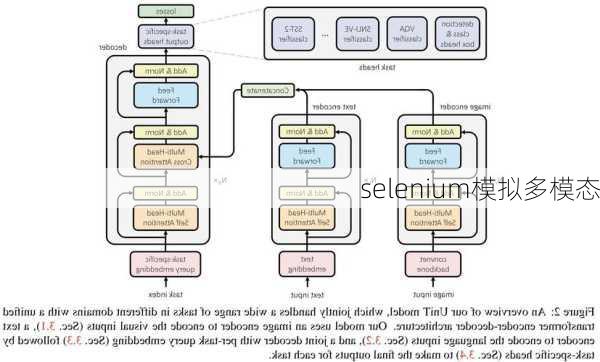 selenium模拟多模态