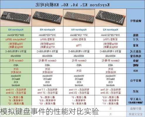 模拟键盘事件的性能对比实验