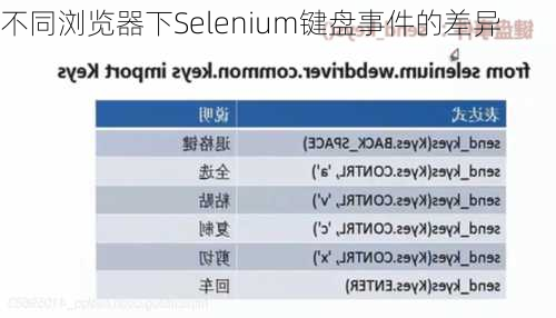 不同浏览器下Selenium键盘事件的差异