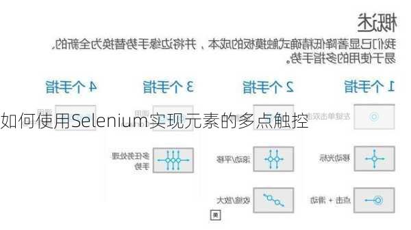 如何使用Selenium实现元素的多点触控