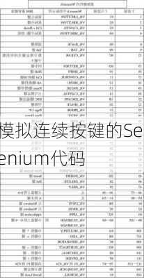 模拟连续按键的Selenium代码