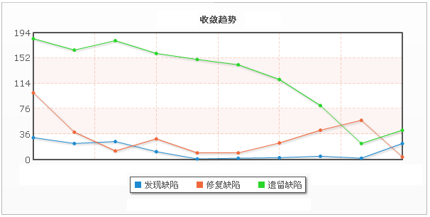 缺陷分布分析方法