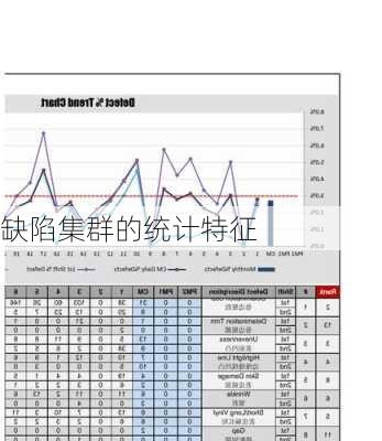 缺陷集群的统计特征