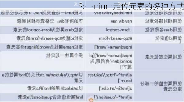 Selenium定位元素的多种方式