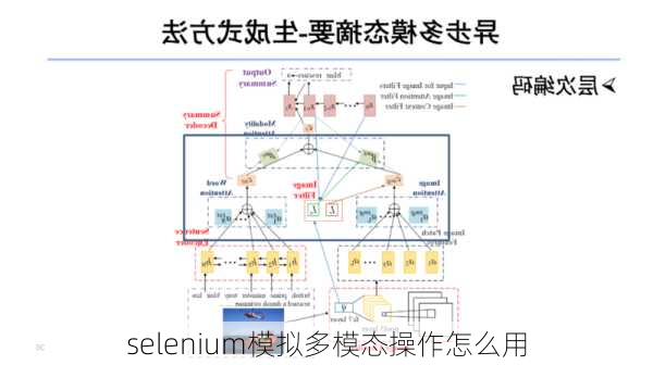 selenium模拟多模态操作怎么用