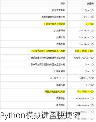 Python模拟键盘快捷键