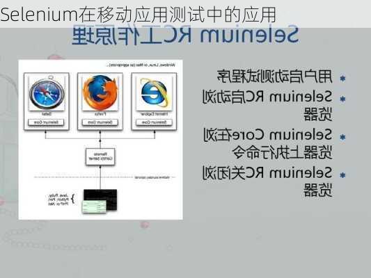 Selenium在移动应用测试中的应用