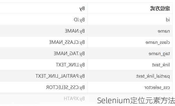 Selenium定位元素方法